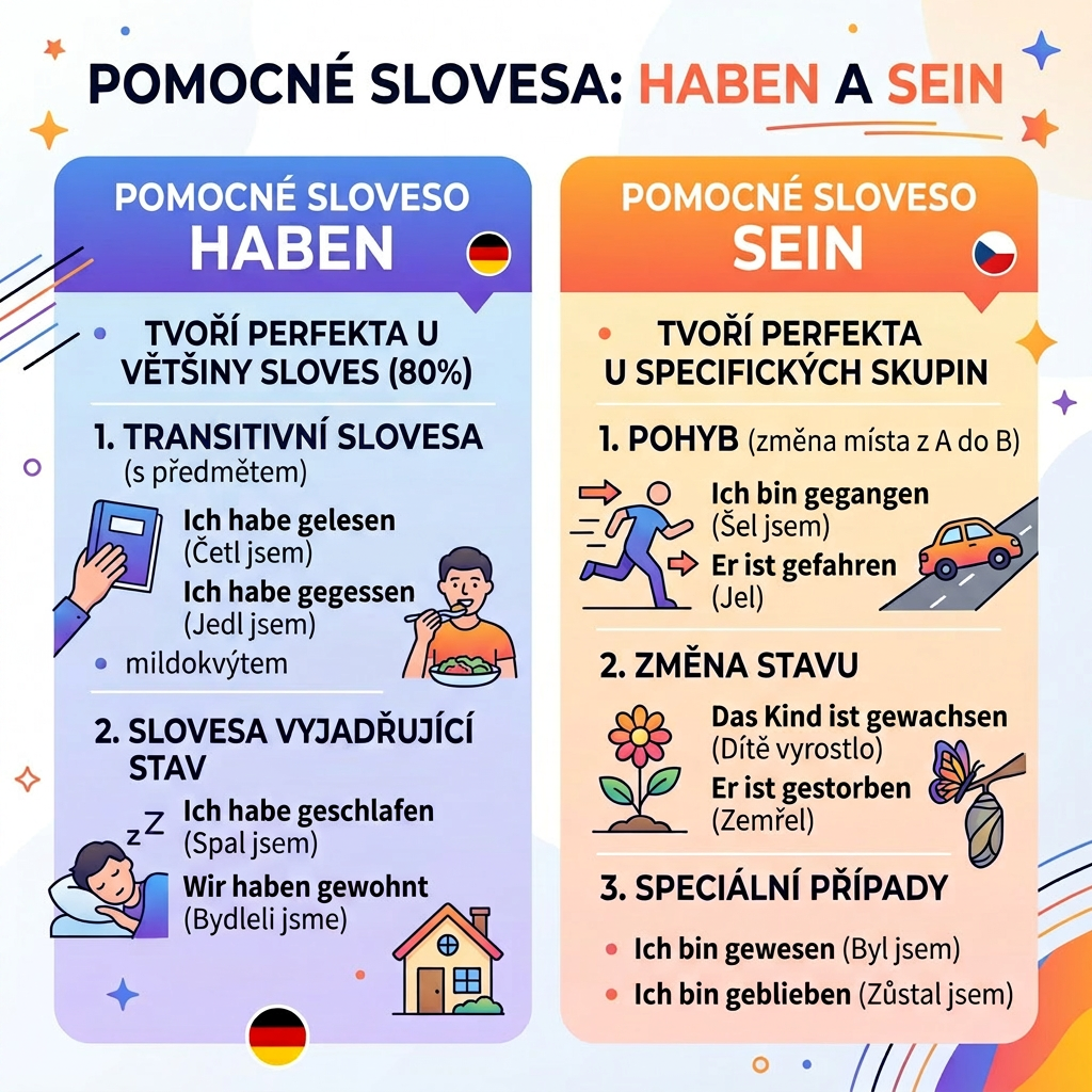 Pomocná slovesa haben a sein